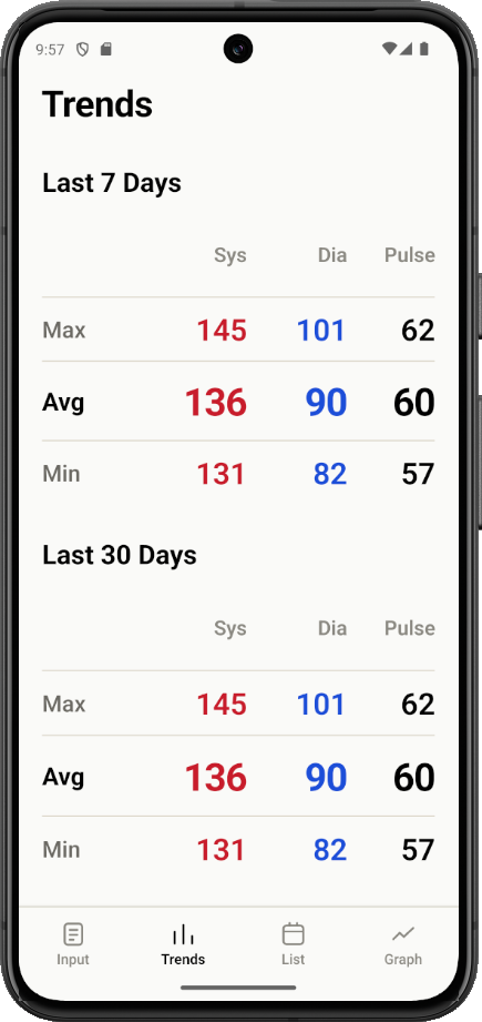 BPLog trend screen, show your doctor