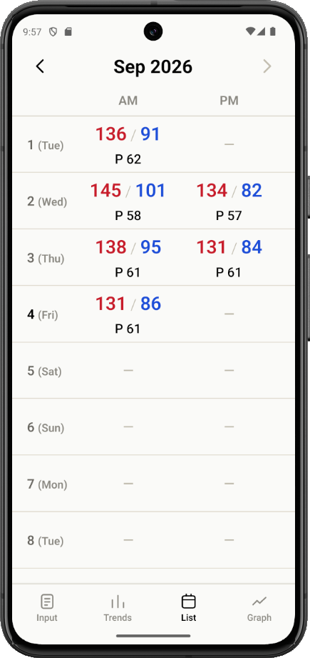 BPLog list view, a simple blood pressure diary